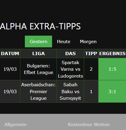 vip Wettscheine gewonnen